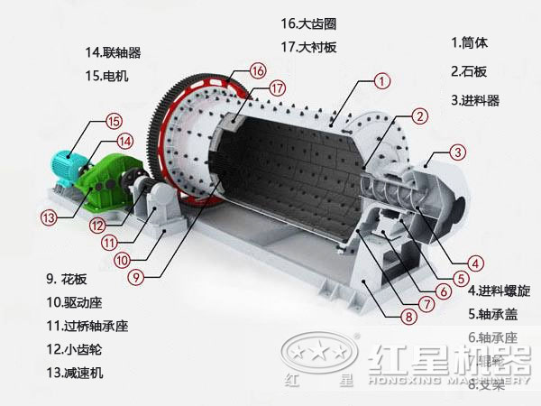 粉煤灰球磨機(jī)結(jié)構(gòu)